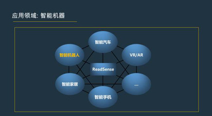 计算机视觉之路-人工智能在计算机视觉道路上的探索