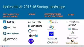 2017人工智能现状 创业图景与应用软件开发展望