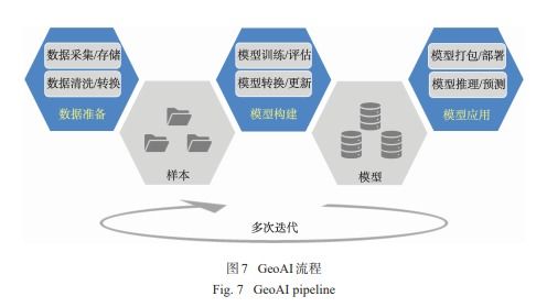 人工智能GIS软件技术体系初探 人工智能基础软件开发